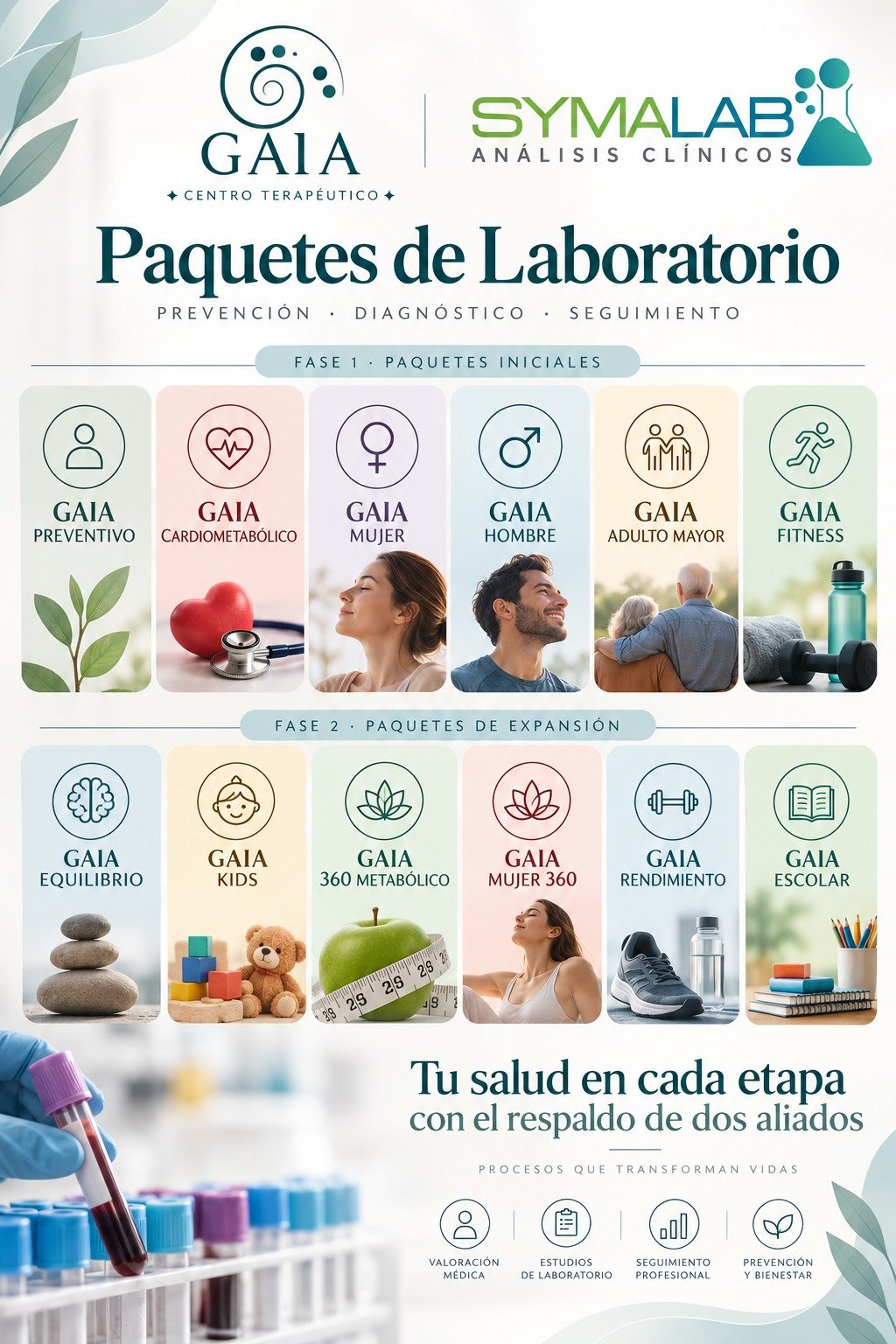 Alianza GAIA Centro Terapéutico y SYMALAB: paquetes de laboratorio